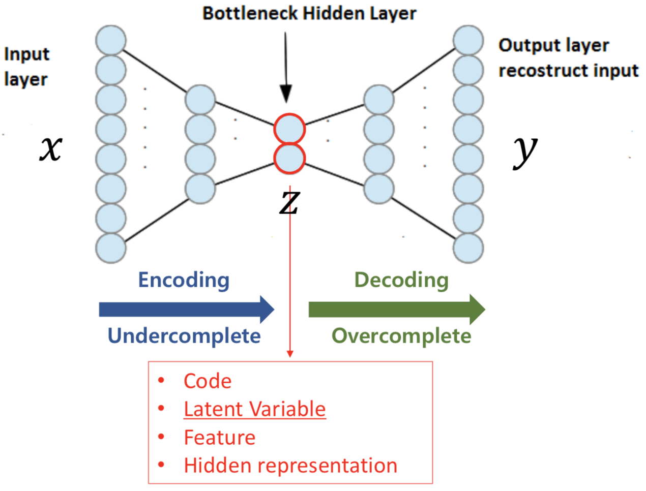 Deep Autoencoders Using Tensorflow Towards Data Science Autoencoder For ...